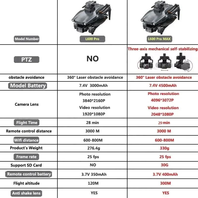 L600 PRO MAX GPS Drone Profess - Drone Rc Plegable ulasan dan harga